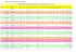 Classement Final après 9 courses