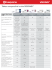 Tableau comparatif