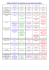 Tableau comparatif / Les ampoules que vous utilisez au quotidien