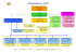 GRH EN000001 Organigramme