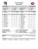 complete game notes