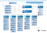 Organigramme de la Ville de Tourcoing