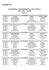 calendrier aller poule A-2012 - ascc