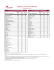 Magazine Topline Readership