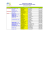 liste medecins generalistes et specialistes agrees