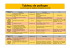 tableau récapitulatif paillages gratuits