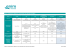 Tableau des indemnités journalières