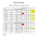 Résultats