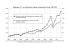 Graphique 12.1. Les milliardaires d`après le classement Forbes