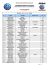 Liste officielle des engagés pour l`épreuve du Mans