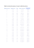 Table de conversion pouces / cm pour la taille des écrans