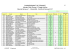 Résultats Etape 1