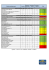 Modèles (poids/groupes) Sécurité Utilisation