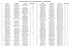 Liste des numéros de course 33è Rallye de la Lys