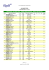 ALLIANCE PGA Résultat BRUT cumulé Classement 1ère Série