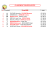 Classement équipes mixtes