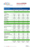 TABLEAU DE GARANTIES Garanties Senior / MG