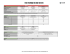 Fiche technique du Ram 1500 2015