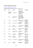 Liste des pr&eacute;fixes de navires