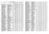 le classement général après l`étape