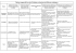 Tableau comparatif des coûts d`isolation en fonction des différentes