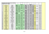 Compositions des eaux minérales