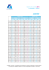 Horaires des marées à La Rochelle