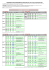 Horaires vols AIR TAHITI ETE 2015