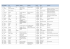 Liste Oise Régionales 2015 - L`Observateur de Beauvais