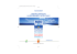 Programme Medcop 21