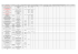 Date de Appartenance à Nombre Existence Domaines Projets déjà