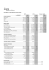Key Figures