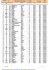 750 Résultats individuels 1 Filles