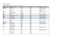 Propositions -Mars 2016 Applications