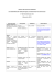 TABLEAU DES TESTS DE REPERAGE DE CONSOMMATION