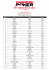 Résultats BPT Ribeauvillém