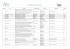 Liste des projets qui ont concouru au Jour des Projets 2016