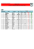 RESULTATS Coupe de Calédonie 2009-2010 en Eau Libre