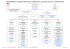 organigramme de la direction regionale de l