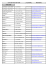 LISTE DES HOTELS DE TOURS TELEPHONE MESSAGERIE