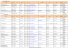 Liste des entreprises agréées comme I.D.E.S.S ()