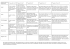 Type de climat et température T° entre 25° et 15° T° entre 15° et 8° T