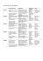 Tout le monde - Level 1 Planning grid Stimulus material Flashcards