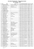 Résultats complets