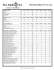 Nutritional Menu (Per Serving)