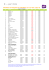 Liste BIS HB avec Frequence 2016