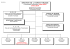 File : Direction de la Sûreté Publique (organigramme)