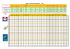 TABLE DE COTATION BENJAMINS BEM