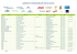 adresses et coordonnees des sites du groupe