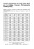 Courbe d`estimation de poids fœtal 2014 par le Collège Français d